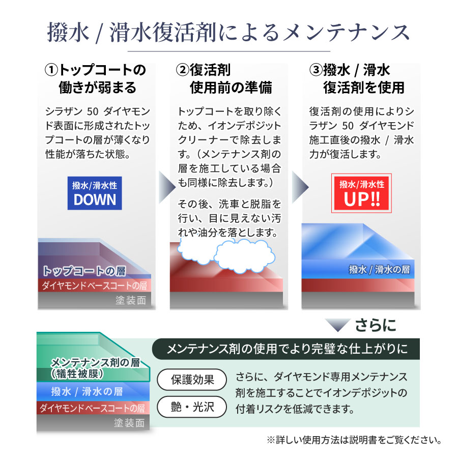 Zeus clear シラザン50 ダイヤモンド専用 撥水/滑水復活剤 40ml 単品