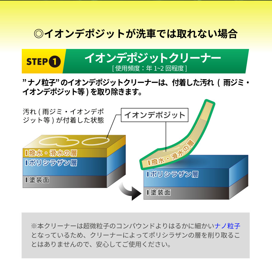 日本ライティング製　シラザン50専用メンテナンス用イオンデポジットクリーナ 日本ライティング シラザン50専用イオンデポジットクリーナー の