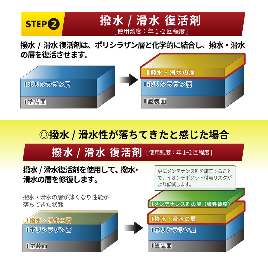 Zeus clear 【復活キット】ゼウスクリア シラザン50専用 撥水 滑水