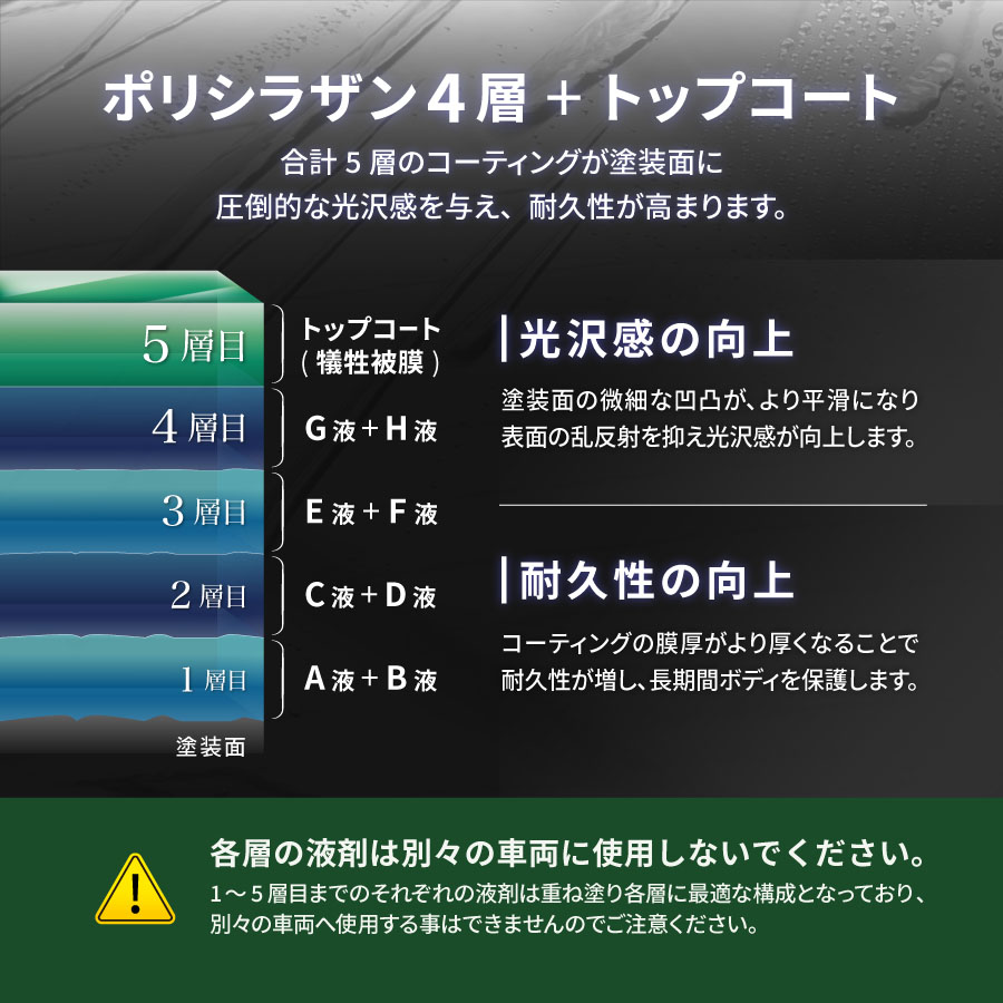 Zeus clear シラザン50 ダイヤモンド200 LLサイズ : Zwebオンライン