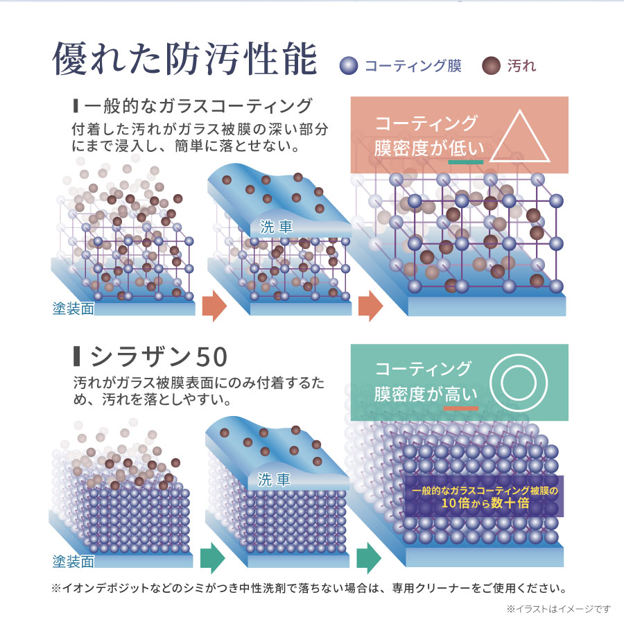 Zeus clear シラザン50 ダイヤモンド200 LLサイズ : Zwebオンライン