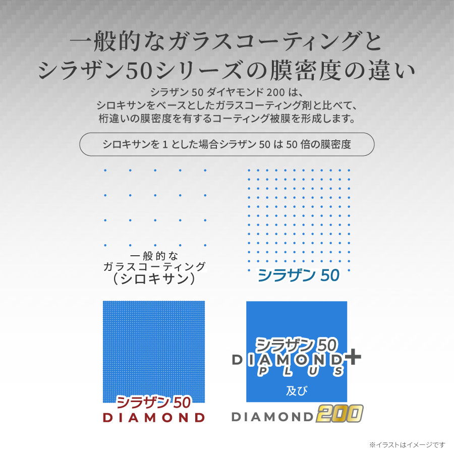 Zeus clear シラザン50 ダイヤモンド200 Mサイズ : Zwebオンライン