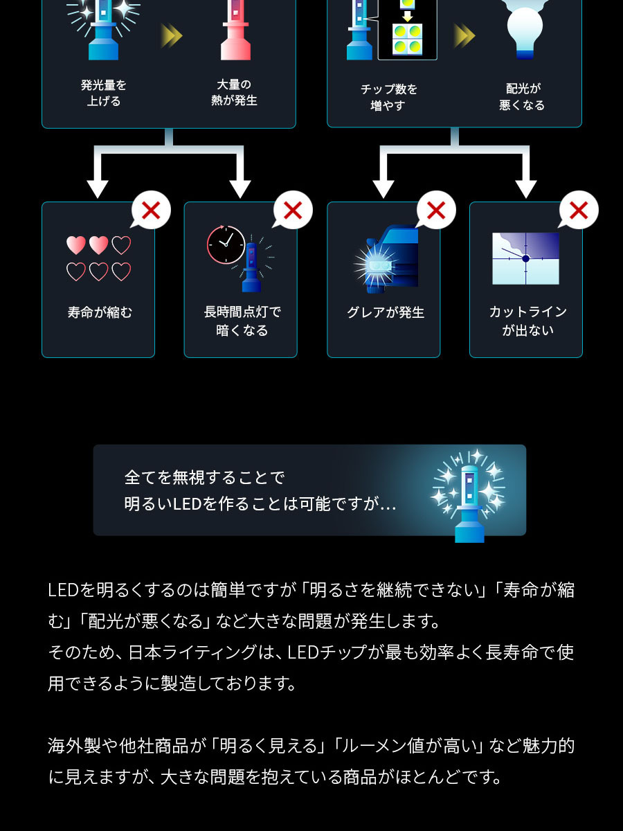 2年保証】日本ライティング LEDヘッドライト カングー2/トゥインゴ用