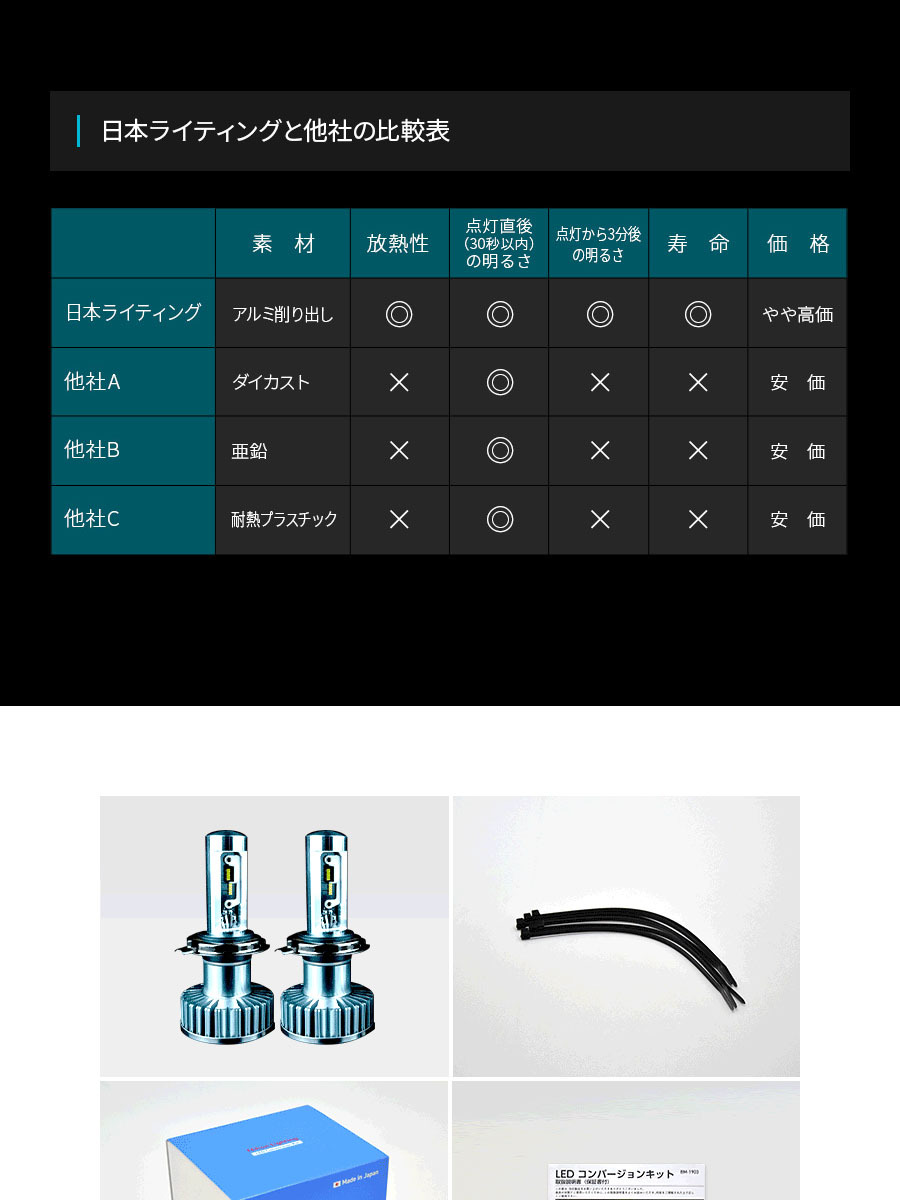 2年保証】日本ライティング LEDヘッドライト カングー2/トゥインゴ用