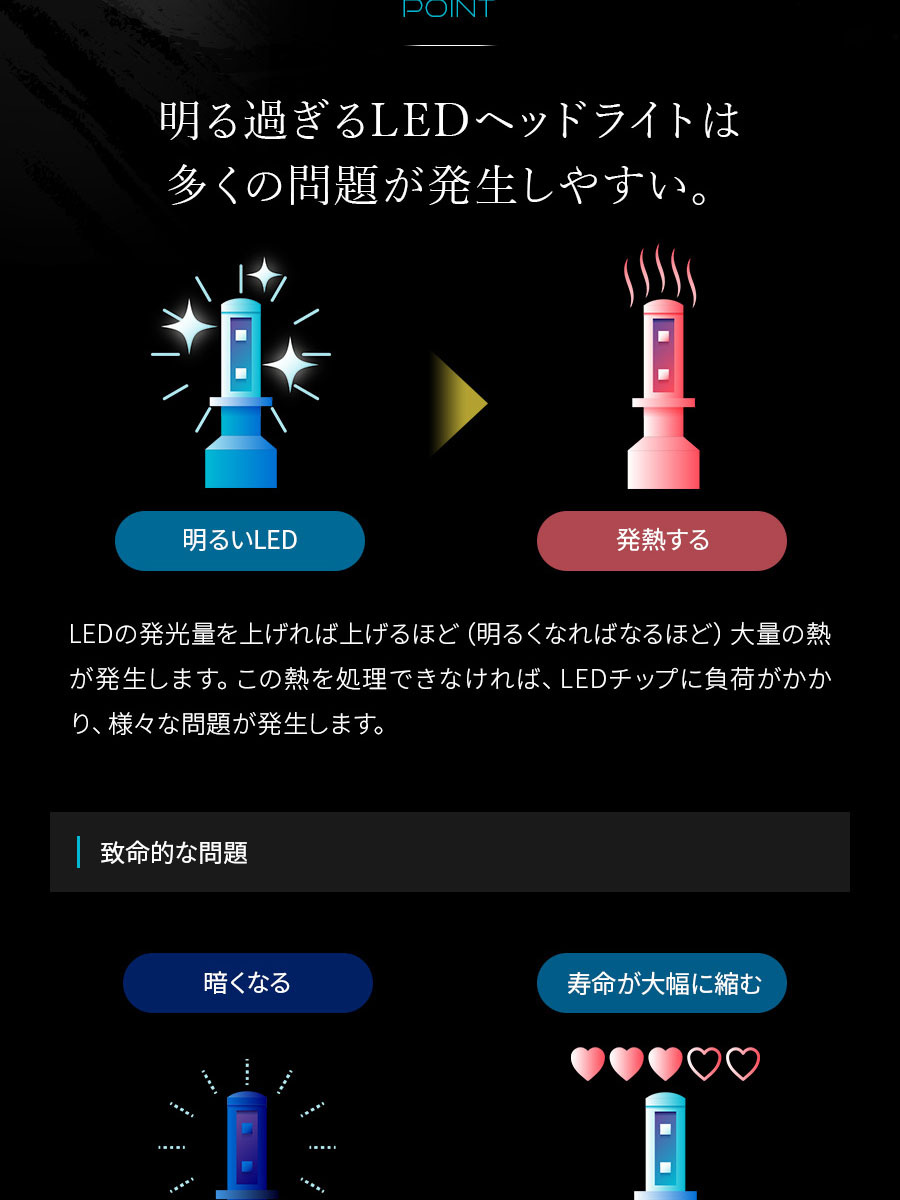 2年保証】日本ライティング LEDヘッドライト カングー2/トゥインゴ用