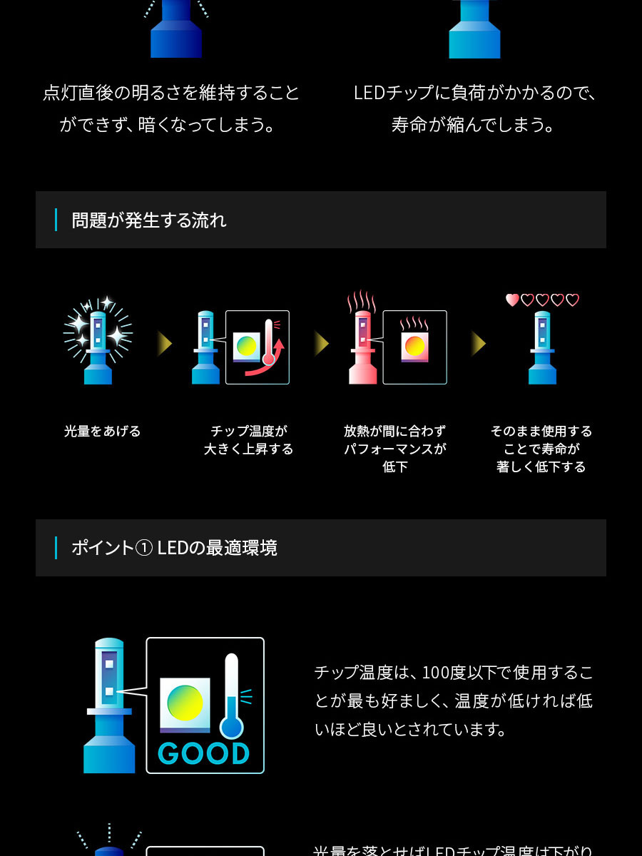 2年保証】日本ライティング LEDヘッドライト カングー2/トゥインゴ用