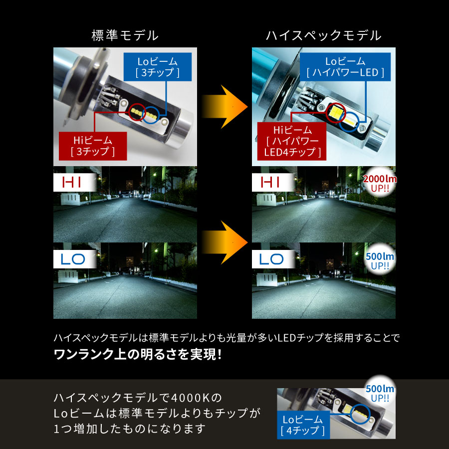 2年保証】日本ライティング LEDヘッドライト H4 ハイスペックモデル 12V専用 日本製 車検対応 4000K ハロゲン色 Lo:5000lm Hi:7000lm  : wl004-4 : ZwebオンラインストアYahoo!店 - 通販 - Yahoo!ショッピング