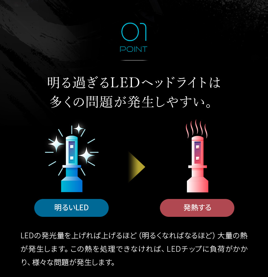 【2年保証】日本ライティング LEDヘッドライト＆フォグランプ 