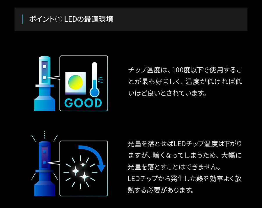 最安 日本ライティング 標準モデル 日本製LEDヘッドライト フォグライト HB3 HB4 6000K 車検対応 2年保証付き lrsrmg.com
