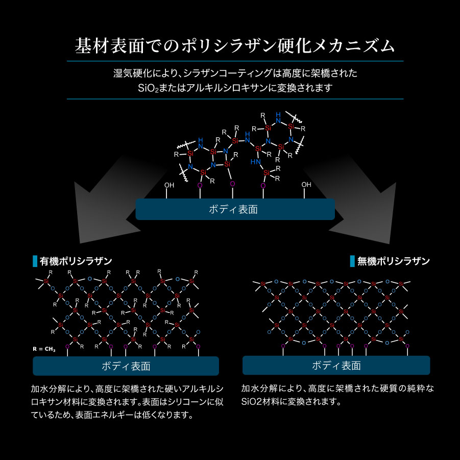 プロが認めた】ホイール用 ガラスコーティング(ゼウスクリア) :NGC14:ZwebオンラインストアYahoo!店 - 通販 -  Yahoo!ショッピング