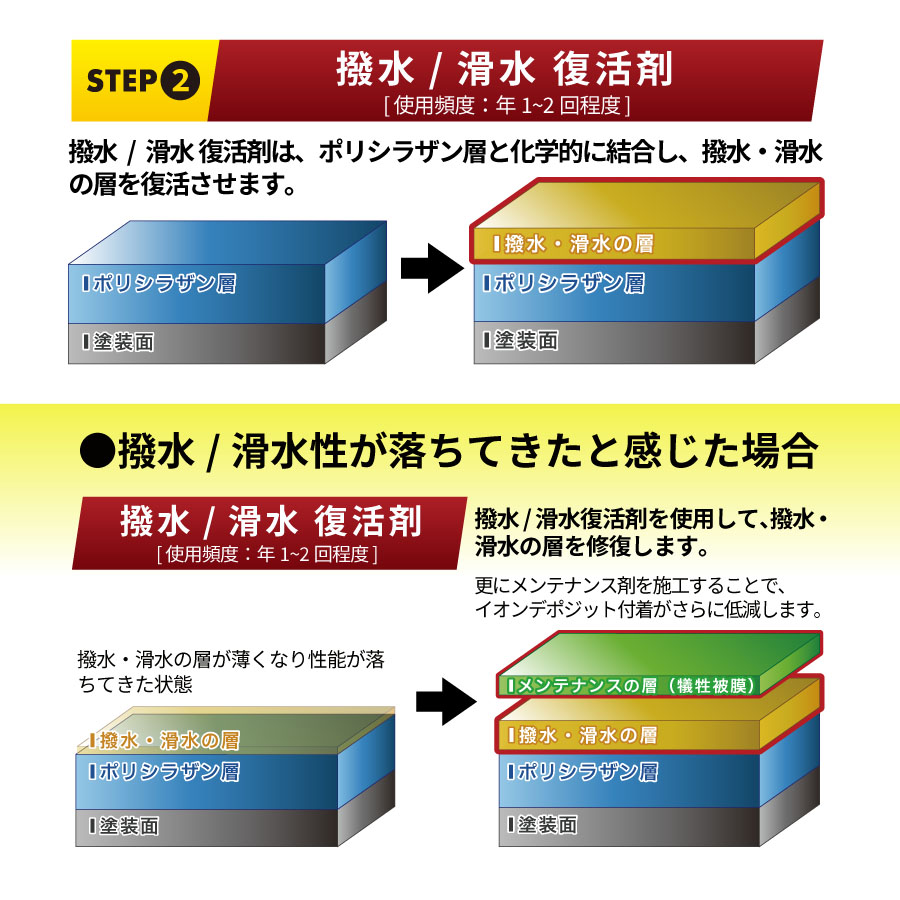 復活キット】ゼウスクリア シラザン50専用 撥水 滑水 復活剤40ml 